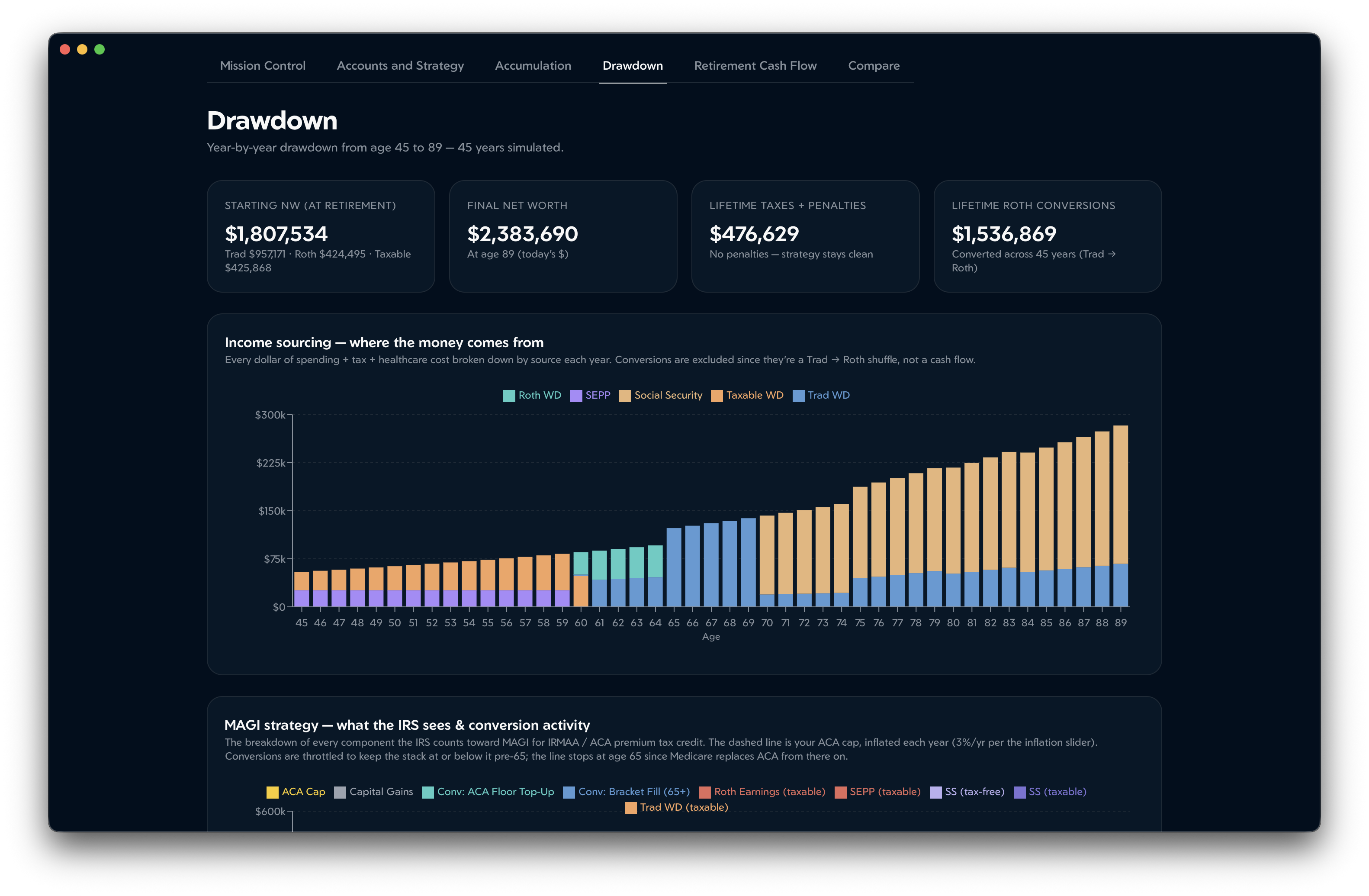 Drawdown view showing year-by-year retirement simulation: starting net worth, income sourcing breakdown, and MAGI strategy