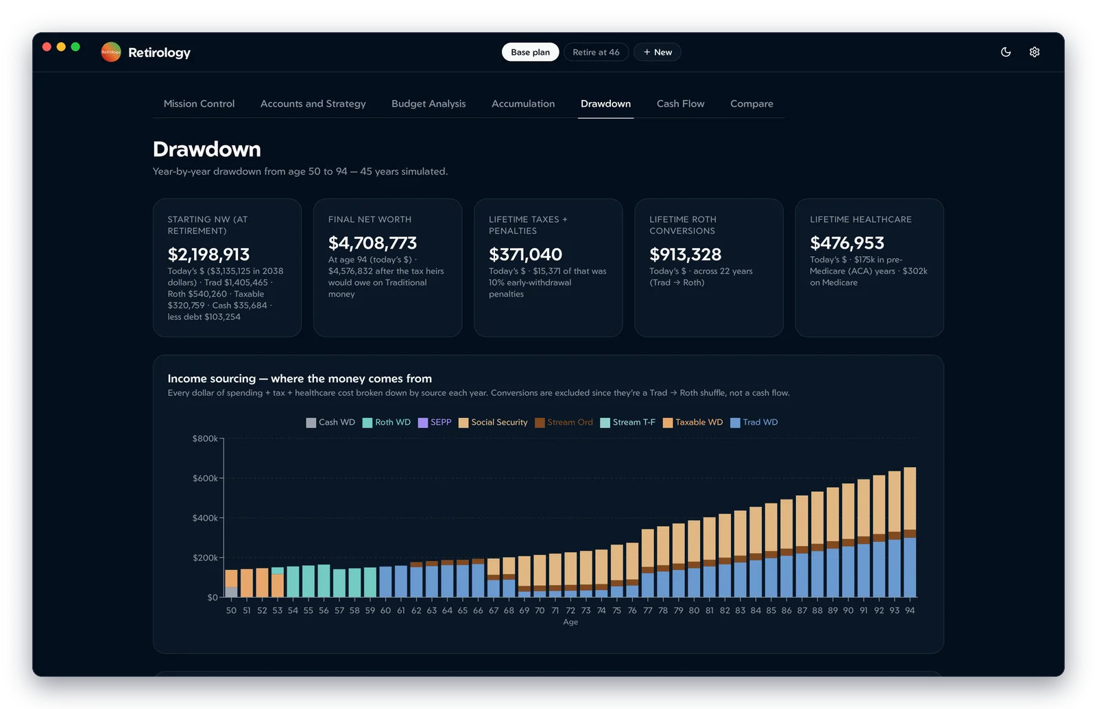 Retirology's drawdown view with income sources by year, lifetime taxes, Roth conversions and healthcare costs